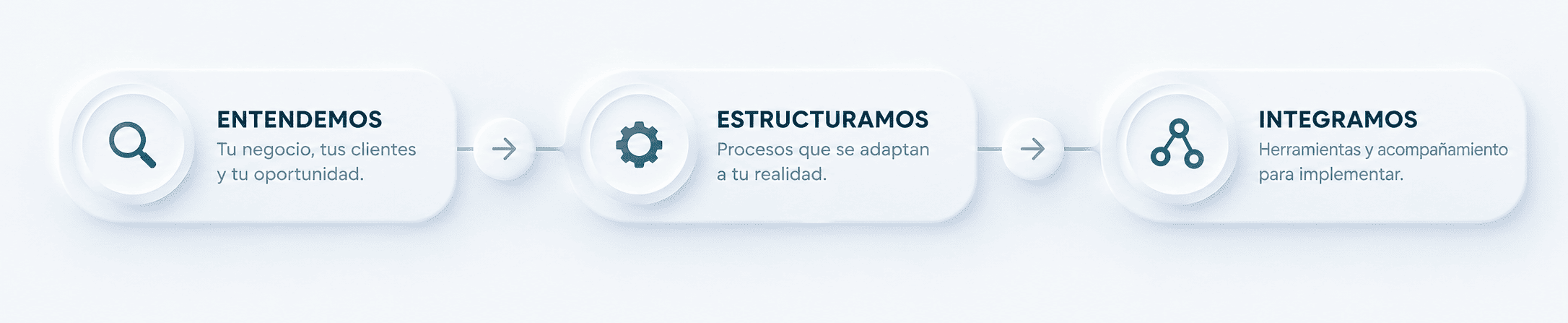 Metodología MASTERUNION